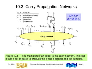 Oct. 2014 Computer Architecture, The Arithmetic/Logic Unit Slide 31
10.2 Carry Propagation Networks
Figure 10.5 The main part of an adder is the carry network. The rest
is just a set of gates to produce the g and p signals and the sum bits.
Carry network
. . . . . .
xi
yi
g p
s
i
i
i
ci
ci+1
ck1
ck
ck2
c1
c0
g p1
1 g p0
0
g pk2
k2
g pi+1
i+1
g pk1
k1
c0
. . . . . .
0 0
0 1
1 0
1 1
annihilated or killed
propagated
generated
(impossible)
Carry is:
gi
pi
gi = xi yi
pi = xi  yi
 