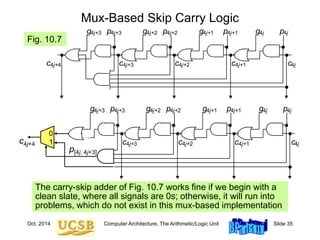 Oct. 2014 Computer Architecture, The Arithmetic/Logic Unit Slide 35
Mux-Based Skip Carry Logic
The carry-skip adder of Fig. 10.7 works fine if we begin with a
clean slate, where all signals are 0s; otherwise, it will run into
problems, which do not exist in this mux-based implementation
c
g p4j+1
4j+1 g p4j
4j
g p4j+2
4j+2
g p4j+3
4j+3
c4j
4j+4 c4j+3 c4j+2 c4j+1
0
1
p[4j, 4j+3]
c4j+4
c
g p4j+1
4j+1 g p4j
4j
g p4j+2
4j+2
g p4j+3
4j+3
c4j
4j+4 c4j+3 c4j+2 c4j+1
Fig. 10.7
 