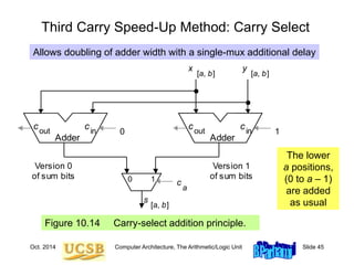 Oct. 2014 Computer Architecture, The Arithmetic/Logic Unit Slide 45
Third Carry Speed-Up Method: Carry Select
Figure 10.14 Carry-select addition principle.
cout
cin
Adder
Version 1
of sum bits
1
0
x
[a, b]
cout
cin
Adder
Version 0
of sum bits
y
[a, b]
s
[a, b]
c
a
0 1
Allows doubling of adder width with a single-mux additional delay
The lower
a positions,
(0 to a – 1)
are added
as usual
 