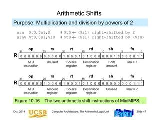Oct. 2014 Computer Architecture, The Arithmetic/Logic Unit Slide 47
Arithmetic Shifts
Figure 10.16 The two arithmetic shift instructions of MiniMIPS.
Purpose: Multiplication and division by powers of 2
sra $t0,$s1,2 # $t0  ($s1) right-shifted by 2
srav $t0,$s1,$s0 # $t0  ($s1) right-shifted by ($s0)
1
1
1 1
0 0 0
fn
0 0 0 0 0 0 0 0 0 0 0 1 0
0
0 0 1 1
1
0 0 0 0 0
0 0 0
31 25 20 15 0
ALU
instruction
Unused Source
register
op rs rt
R
rd sh
10 5
Destination
register
Shift
amount
sra = 3
1
0 0 0 0 0 0 0 0 0 0 0 0 0 0
0
0 0 1 1
1
1 0 0 0 0 0
0 0 0
31 25 20 15 0
ALU
instruction
Amount
register
Source
register
op rs rt
R
rd sh
10 5
fn
Destination
register
Unused srav = 7
 