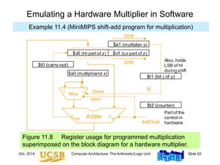 Oct. 2014 Computer Architecture, The Arithmetic/Logic Unit Slide 62
Figure 11.8 Register usage for programmed multiplication
superimposed on the block diagram for a hardware multiplier.
Emulating a Hardware Multiplier in Software
$t2 (counter)
Part of the
control in
hardware
Also, holds
LSB of Hi
during shift
Multiplier y
Mux
Adder
out
c
0 1
Doublewidth partial product z
Multiplicand x
Shift
Shift
(j)
j
y
Add’Sub
Enable
Select
in
c
$a0 (multiplicand x)
$a1 (multiplier y)
$v1 (Lo part of z)
$v0 (Hi part of z)
$t0 (carry-out)
$t1 (bit j of y)
Example 11.4 (MiniMIPS shift-add program for multiplication)
 
