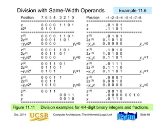Oct. 2014 Computer Architecture, The Arithmetic/Logic Unit Slide 66
Division with Same-Width Operands
Figure 11.11 Division examples for 4/4-digit binary integers and fractions.
Position 7 6 5 4 3 2 1 0 Position –1 –2 –3 –4 –5 –6 –7 –8
========================= ==========================
z 0 0 0 0 1 1 0 1 z . 0 1 0 1
x24 0 1 0 1 x . 1 1 0 1
========================= ==========================
z(0) 0 0 0 0 1 1 0 1 z(0) . 0 1 0 1
2z(0) 0 0 0 1 1 0 1 2z(0) 0 . 1 0 1 0
–y3x24 0 0 0 0 y3=0 –y–1x 0 . 0 0 0 0 y–1=0
–––––––––––––––––––––––––– –––––––––––––––––––––––––––
z(1) 0 0 0 1 1 0 1 z(1) . 1 0 1 0
2z(1) 0 0 1 1 0 1 2z(1) 1 . 0 1 0 0
–y2x24 0 0 0 0 y2=0 –y–2x 0 . 1 1 0 1 y–2=1
–––––––––––––––––––––––––– –––––––––––––––––––––––––––
z(2) 0 0 1 1 0 1 z(2) . 0 1 1 1
2z(2) 0 1 1 0 1 2z(2) 0 . 1 1 1 0
–y1x24 0 1 0 1 y1=1 –y–3x 0 . 1 1 0 1 y–3=1
–––––––––––––––––––––––––– –––––––––––––––––––––––––––
z(3) 0 0 0 1 1 z(3) . 0 0 0 1
2z(3) 0 0 1 1 2z(3) 0 . 0 0 1 0
–y0x24 1 0 1 0 y0=0 –y–4x 0 . 0 0 0 0 y–4=0
–––––––––––––––––––––––––– –––––––––––––––––––––––––––
z(4) 0 0 1 1 z(4) . 0 0 1 0
s 0 0 1 1 s . 0 0 0 0 0 0 1 0
y 0 0 1 0 y . 0 1 1 0
========================= ==========================
Example 11.6
 