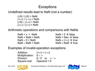 Oct. 2014 Computer Architecture, The Arithmetic/Logic Unit Slide 81
Exceptions
Undefined results lead to NaN (not a number)
(0) / (0) = NaN
(+) + (–) = NaN
(0)  () = NaN
() / () = NaN
Arithmetic operations and comparisons with NaNs
NaN + x = NaN NaN < 2  false
NaN + NaN = NaN NaN = Nan  false
NaN  0 = NaN NaN  (+)  true
NaN  NaN = NaN NaN  NaN  true
Examples of invalid-operation exceptions
Addition: (+) + (–)
Multiplication: 0  
Division: 0 / 0 or  / 
Square-root: Operand < 0
 