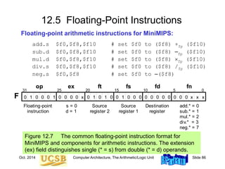 Oct. 2014 Computer Architecture, The Arithmetic/Logic Unit Slide 86
12.5 Floating-Point Instructions
Floating-point arithmetic instructions for MiniMIPS:
add.s $f0,$f8,$f10 # set $f0 to ($f8) +fp ($f10)
sub.d $f0,$f8,$f10 # set $f0 to ($f8) –fp ($f10)
mul.d $f0,$f8,$f10 # set $f0 to ($f8) fp ($f10)
div.s $f0,$f8,$f10 # set $f0 to ($f8) /fp ($f10)
neg.s $f0,$f8 # set $f0 to –($f8)
Figure 12.7 The common floating-point instruction format for
MiniMIPS and components for arithmetic instructions. The extension
(ex) field distinguishes single (* = s) from double (* = d) operands.
x
x x
x
0
1
1 0 0 0 0 0 0 0 0 0 0 0 0 0
0 1 1
1
0 0 0 0
0 0 0 0
31 25 20 15 0
Floating-point
instruction
s = 0
d = 1
Source
register 2
op ex ft
F
fs fd
10 5
fn
Destination
register
add.* = 0
sub.* = 1
mul.* = 2
div.* = 3
neg.* = 7
Source
register 1
 