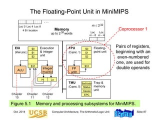 Oct. 2014 Computer Architecture, The Arithmetic/Logic Unit Slide 87
The Floating-Point Unit in MiniMIPS
Figure 5.1 Memory and processing subsystems for MiniMIPS.
Memory
up to 2 words
30
Loc 0 Loc 4 Loc 8
Loc
m 4
Loc
m 8
4 B / location
m  232
$0
$1
$2
$31
Hi Lo
ALU
$0
$1
$2
$31
FP
arith
EPC
Cause
BadVaddr
Status
EIU FPU
TMU
Execution
& integer
unit
Floating-
point unit
Trap &
memory
unit
. . .
. . .
(Coproc. 1)
(Coproc. 0)
(Main proc.)
Integer
mul/div
Chapter
10
Chapter
11
Chapter
12
Pairs of registers,
beginning with an
even-numbered
one, are used for
double operands
Coprocessor 1
 
