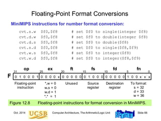 Oct. 2014 Computer Architecture, The Arithmetic/Logic Unit Slide 88
Floating-Point Format Conversions
MiniMIPS instructions for number format conversion:
cvt.s.w $f0,$f8 # set $f0 to single(integer $f8)
cvt.d.w $f0,$f8 # set $f0 to double(integer $f8)
cvt.d.s $f0,$f8 # set $f0 to double($f8)
cvt.s.d $f0,$f8 # set $f0 to single($f8,$f9)
cvt.w.s $f0,$f8 # set $f0 to integer($f8)
cvt.w.d $f0,$f8 # set $f0 to integer($f8,$f9)
Figure 12.8 Floating-point instructions for format conversion in MiniMIPS.
1
0 0 x
x x
x
0
1
1 0 0 0 0 0 0 0 0 0 0 0 0 0
0 1
0 0 0 0
0 0 0
31 25 20 15 0
Floating-point
instruction
*.w = 0
w.s = 0
w.d = 1
*.* = 1
Unused
op ex ft
F
fs fd
10 5
fn
Destination
register
To format:
s = 32
d = 33
w = 36
Source
register
 