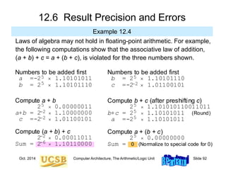 Oct. 2014 Computer Architecture, The Arithmetic/Logic Unit Slide 92
12.6 Result Precision and Errors
Example 12.4
Laws of algebra may not hold in floating-point arithmetic. For example,
the following computations show that the associative law of addition,
(a + b) + c = a + (b + c), is violated for the three numbers shown.
Compute a + b
2  0.00000011
a+b = 2  1.10000000
c =-2  1.01100101
Numbers to be added first
a =-2  1.10101011
b = 2  1.10101110
5
5
Compute (a + b) + c
2  0.00011011
Sum = 2  1.10110000
5
2
2
2
6
Compute b + c (after preshifting c)
2  1.101010110011011
b+c = 2  1.10101011 (Round)
a =-2  1.10101011
Numbers to be added first
b = 2  1.10101110
c =-2  1.01100101
5
5
Compute a + (b + c)
2  0.00000000
Sum = 0 (Normalize to special code for 0)
5
5
5
2
 