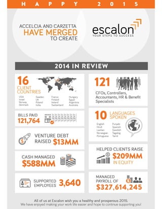 Escalon 2014 In Review