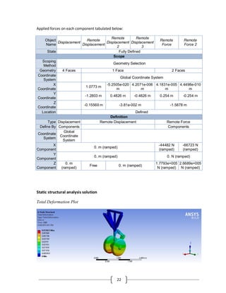 22
Applied forces on each component tabulated below:
Object
Name
Displacement
Remote
Displacement
Remote
Displacement
2
Remote
Displacement
3
Remote
Force
Remote
Force 2
State Fully Defined
Scope
Scoping
Method
Geometry Selection
Geometry 4 Faces 1 Face 2 Faces
Coordinate
System
Global Coordinate System
X
Coordinate
1.0773 m
-5.2505e-020
m
4.2071e-006
m
4.1831e-005
m
4.4498e-010
m
Y
Coordinate
-1.2803 m 0.4826 m -0.4826 m 0.254 m -0.254 m
Z
Coordinate
-0.15569 m -3.81e-002 m -1.5878 m
Location Defined
Definition
Type Displacement Remote Displacement Remote Force
Define By Components Components
Coordinate
System
Global
Coordinate
System
X
Component
0. m (ramped)
-44482 N
(ramped)
-66723 N
(ramped)
Y
Component
0. m (ramped) 0. N (ramped)
Z
Component
0. m
(ramped)
Free 0. m (ramped)
1.7793e+005
N (ramped)
2.6689e+005
N (ramped)
Static structural analysis solution
Total Deformation Plot
 