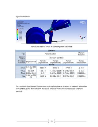 23
Equavalent Stress
Forces and reaction forces at each component tabulated
Definition
Type Force Reaction
Moment
Reaction
Location
Method
Boundary Condition
Boundary
Condition
Displacement
Remote
Displacement
Remote
Displacement 2
Remote
Displacement 3
Remote
Displacement
Results
X Axis
2.0148e+005
N
-46201 N -26692 N -17385 N 0. N·m
Y Axis 302.09 N 1486.1 N -1.1393e+005 N 1.1215e+005 N 0. N·m
Z Axis 2.684e+005 N 0. N -3.3476e+005 N -3.7846e+005 N 57829 N·m
Total
3.3561e+005
N
46225 N 3.5462e+005 N 3.9511e+005 N 57829 N·m
The results obtained showed that the structural analysis done on structure of materials Alluminium
allow and structural steel can verify the results obtained from numerical approach, which are
identical.
 