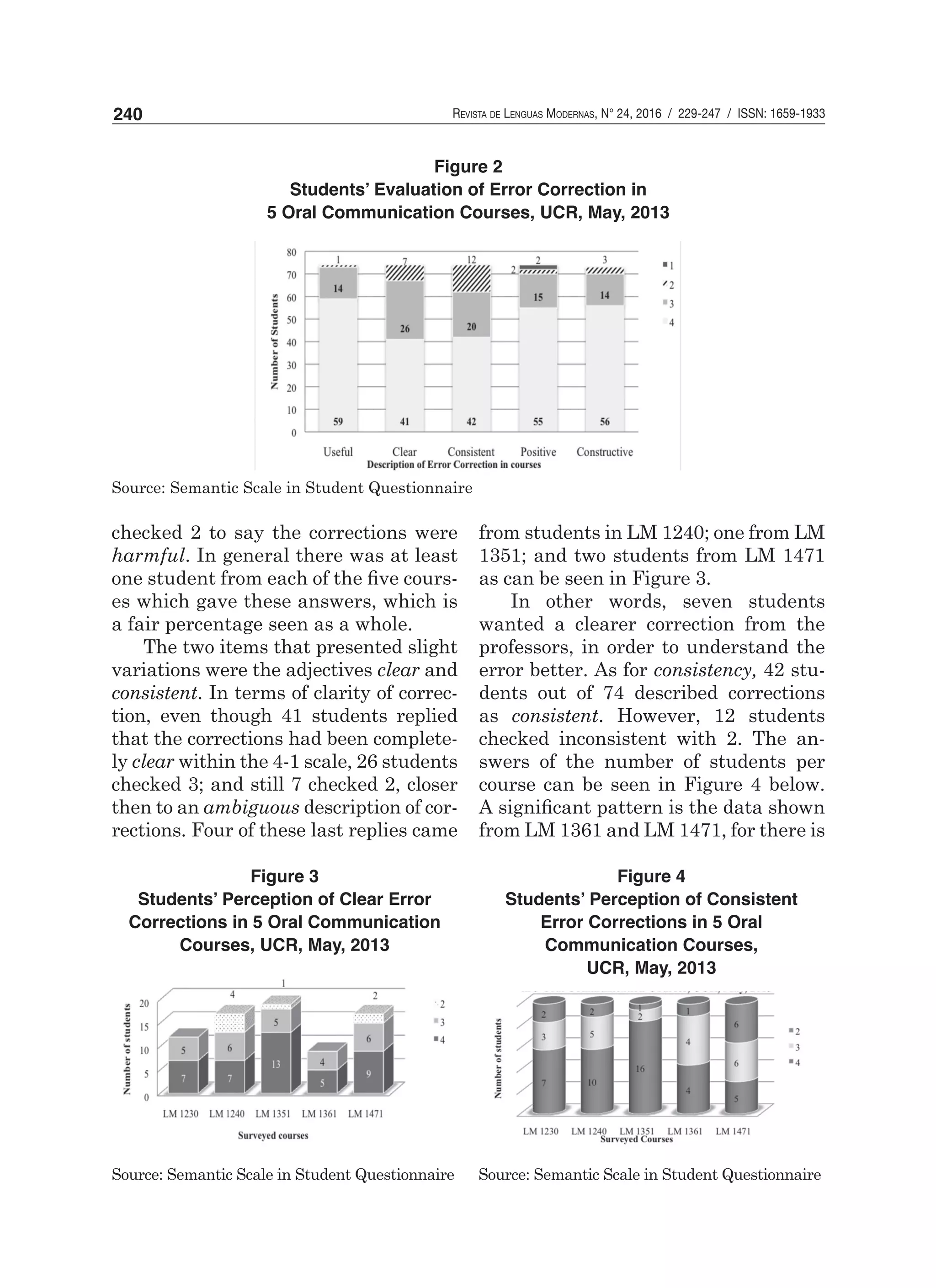 Revista de Lenguas Modernas, N° 24, 2016 / 229-247 / ISSN: 1659-1933240
checked 2 to say the corrections were
harmful. In general there was at least
one student from each of the five cours-
es which gave these answers, which is
a fair percentage seen as a whole.
The two items that presented slight
variations were the adjectives clear and
consistent. In terms of clarity of correc-
tion, even though 41 students replied
that the corrections had been complete-
ly clear within the 4-1 scale, 26 students
checked 3; and still 7 checked 2, closer
then to an ambiguous description of cor-
rections. Four of these last replies came
from students in LM 1240; one from LM
1351; and two students from LM 1471
as can be seen in Figure 3.
In other words, seven students
wanted a clearer correction from the
professors, in order to understand the
error better. As for consistency, 42 stu-
dents out of 74 described corrections
as consistent. However, 12 students
checked inconsistent with 2. The an-
swers of the number of students per
course can be seen in Figure 4 below.
A significant pattern is the data shown
from LM 1361 and LM 1471, for there is
Figure 2
Students’ Evaluation of Error Correction in
5 Oral Communication Courses, UCR, May, 2013
Source: Semantic Scale in Student Questionnaire
Figure 3
Students’ Perception of Clear Error
Corrections in 5 Oral Communication
Courses, UCR, May, 2013
Source: Semantic Scale in Student Questionnaire
Figure 4
Students’ Perception of Consistent
Error Corrections in 5 Oral
Communication Courses,
UCR, May, 2013
Source: Semantic Scale in Student Questionnaire
 