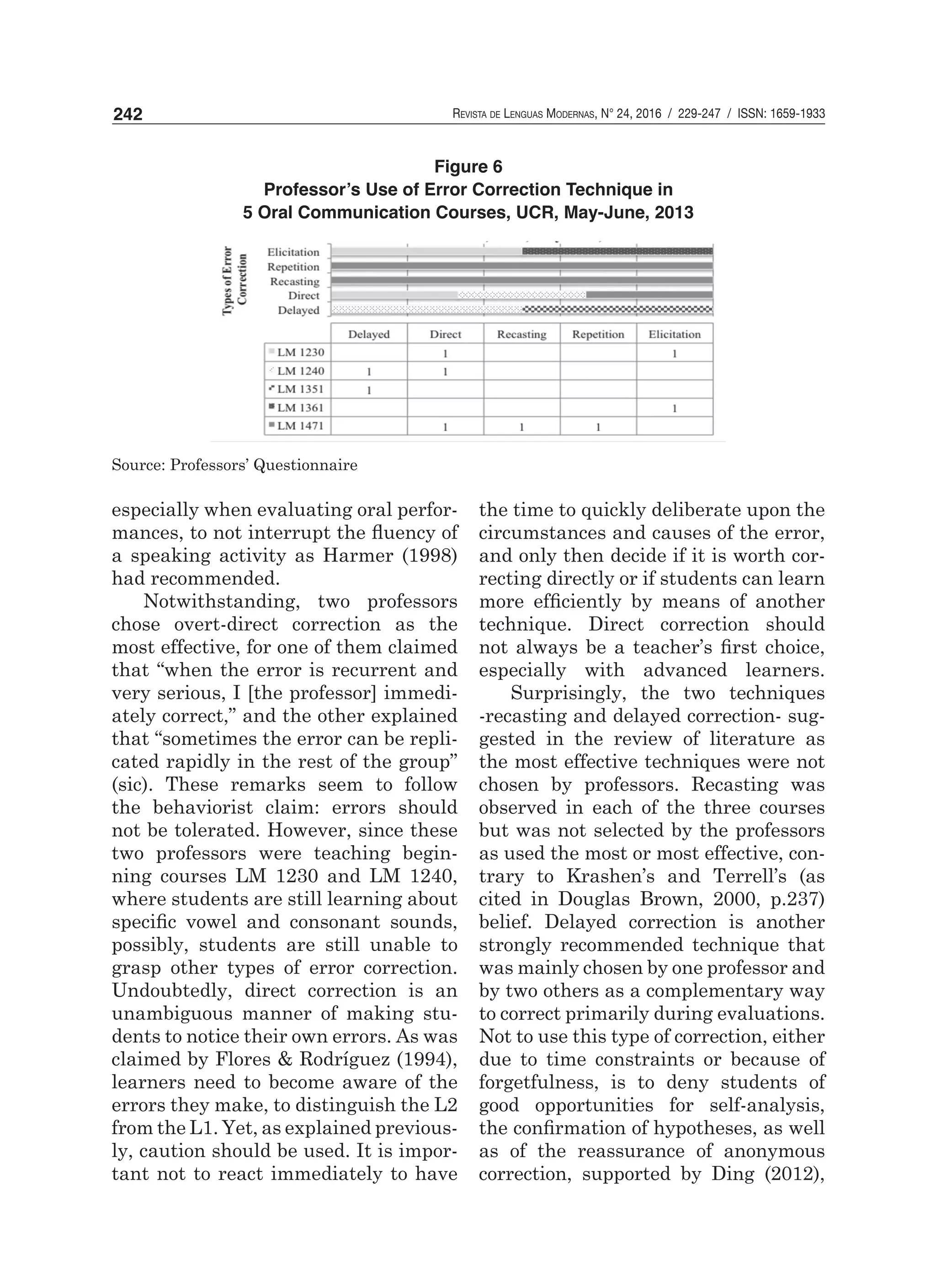 Revista de Lenguas Modernas, N° 24, 2016 / 229-247 / ISSN: 1659-1933242
especially when evaluating oral perfor-
mances, to not interrupt the fluency of
a speaking activity as Harmer (1998)
had recommended.
Notwithstanding, two professors
chose overt-direct correction as the
most effective, for one of them claimed
that “when the error is recurrent and
very serious, I [the professor] immedi-
ately correct,” and the other explained
that “sometimes the error can be repli-
cated rapidly in the rest of the group”
(sic). These remarks seem to follow
the behaviorist claim: errors should
not be tolerated. However, since these
two professors were teaching begin-
ning courses LM 1230 and LM 1240,
where students are still learning about
specific vowel and consonant sounds,
possibly, students are still unable to
grasp other types of error correction.
Undoubtedly, direct correction is an
unambiguous manner of making stu-
dents to notice their own errors. As was
claimed by Flores & Rodríguez (1994),
learners need to become aware of the
errors they make, to distinguish the L2
from the L1. Yet, as explained previous-
ly, caution should be used. It is impor-
tant not to react immediately to have
the time to quickly deliberate upon the
circumstances and causes of the error,
and only then decide if it is worth cor-
recting directly or if students can learn
more efficiently by means of another
technique. Direct correction should
not always be a teacher’s first choice,
especially with advanced learners.
Surprisingly, the two techniques
-recasting and delayed correction- sug-
gested in the review of literature as
the most effective techniques were not
chosen by professors. Recasting was
observed in each of the three courses
but was not selected by the professors
as used the most or most effective, con-
trary to Krashen’s and Terrell’s (as
cited in Douglas Brown, 2000, p.237)
belief. Delayed correction is another
strongly recommended technique that
was mainly chosen by one professor and
by two others as a complementary way
to correct primarily during evaluations.
Not to use this type of correction, either
due to time constraints or because of
forgetfulness, is to deny students of
good opportunities for self-analysis,
the confirmation of hypotheses, as well
as of the reassurance of anonymous
correction, supported by Ding (2012),
Figure 6
Professor’s Use of Error Correction Technique in
5 Oral Communication Courses, UCR, May-June, 2013
Source: Professors’ Questionnaire
 