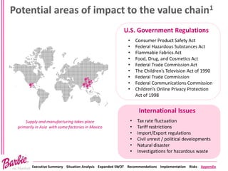 Executive Summary Situation Analysis Expanded SWOT Recommendations Implementation Risks Appendix
Potential areas of impact to the value chain1
U.S. Government Regulations
• Consumer Product Safety Act
• Federal Hazardous Substances Act
• Flammable Fabrics Act
• Food, Drug, and Cosmetics Act
• Federal Trade Commission Act
• The Children’s Television Act of 1990
• Federal Trade Commission
• Federal Communications Commission
• Children’s Online Privacy Protection
Act of 1998
International Issues
• Tax rate fluctuation
• Tariff restrictions
• Import/Export regulations
• Civil unrest / political developments
• Natural disaster
• Investigations for hazardous waste
Supply and manufacturing takes place
primarily in Asia with some factories in Mexico
 
