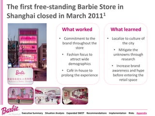 Executive Summary Situation Analysis Expanded SWOT Recommendations Implementation Risks Appendix
The first free-standing Barbie Store in
Shanghai closed in March 20111
What worked
• Commitment to the
brand throughout the
store
• Fashion focus to
attract wide
demographics
• Café in-house to
prolong the experience
What learned
• Localize to culture of
the city
• Mitigate the
unknowns through
research
• Increase brand
awareness and hype
before entering the
retail space
 