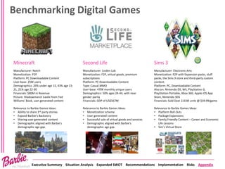 Executive Summary Situation Analysis Expanded SWOT Recommendations Implementation Risks Appendix
Benchmarking Digital Games
Minecraft Second Life Sims 3
Manufacturer: Notch
Monetization: P2P
Platform: PC Downloadable Content
User-base: 25M users
Demographics: 20% under age 15, 43% age 15-
21, 21% age 22-30
Financials: $80M in Revenue
Picture: Shadowmarch Castle from Ted
Williams’ Book, user generated content
Relevance to Barbie Games Ideas:
• Ability to share 3rd party stories
• Expand Barbie’s Backstory
• Sharing user generated content
• Demographic aligned with Barbie’s
demographic age gap.
Manufacturer: Linden Lab
Monetization: F2P, virtual goods, premium
subscriptions
Platform: PC Downloadable Content
Type: Casual MMO
User-base: 470K monthly unique users
Demographics: 50% ages 24-44, with near
gender parity
Financials: GDP of US$567M
Relevance to Barbie Games Ideas:
• Monetization scheme
• User generated content
• Successful sale of virtual goods and services
• Demographic aligned with Barbie’s
demographic age gap.
Manufacturer: Electronic Arts
Monetization: P2P with Expansion packs, stuff
packs, the Sims 3 store and third-party custom
content.
Platform: PC, Downloadable Content
Also on: Nintendo DS, Wii, PlayStation 3,
PlayStation Portable, Xbox 360, Apple iOS App
Store, Nintendo 3DS
Financials: Sold Over 2.81M units @ $39.99/game
Relevance to Barbie Games Ideas:
• Platform Roll Outs
• Package Expansions
• Family Friendly Content – Career and Economic
Life Lessons
• Sim’s Virtual Store
 