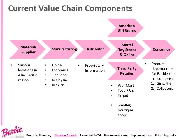 barbie swot analysis