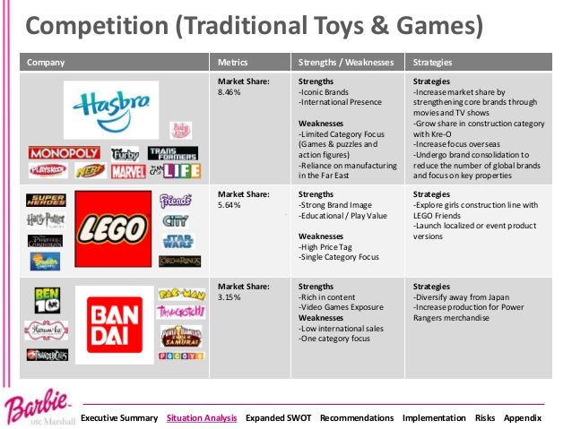 barbie target age group