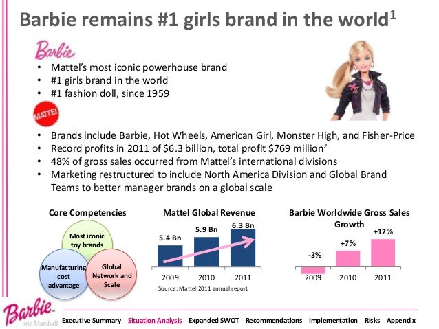 mattel barbie sales