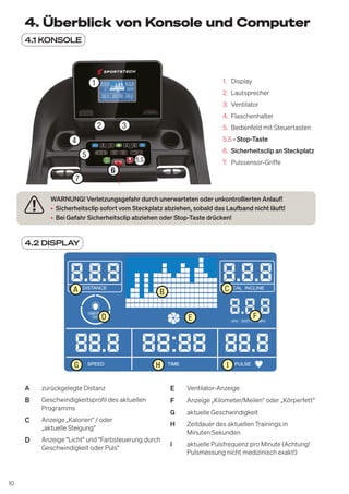 10
4. Überblick von Konsole und Computer
4.1 KONSOLE
1
2
5.S
7
4
6
3
5
1. Display
2. Lautsprecher
3. Ventilator
4. Flaschenhalter
5. Bedienfeld mit Steuertasten
5.S - Stop-Taste
6. Sicherheitsclip an Steckplatz
7. Pulssensor-Griffe
WARNUNG! Verletzungsgefahr durch unerwarteten oder unkontrollierten Anlauf!
• Sicherheitsclip sofort vom Steckplatz abziehen, sobald das Laufband nicht läuft!
• Bei Gefahr Sicherheitsclip abziehen oder Stop-Taste drücken!
4.2 DISPLAY
A B C
D E F
G H I
A zurückgelegte Distanz
B Geschwindigkeitsprofil des aktuellen
Programms
C Anzeige „Kalorien“ / oder
„aktuelle Steigung“
D Anzeige "Licht" und "Farbsteuerung durch
Geschwindigkeit oder Puls"
E Ventilator-Anzeige
F Anzeige „Kilometer/Meilen“ oder „Körperfett“
G aktuelle Geschwindigkeit
H Zeitdauer des aktuellen Trainings in
Minuten:Sekunden
I aktuelle Pulsfrequenz pro Minute (Achtung!
Pulsmessung nicht medizinisch exakt!)
 