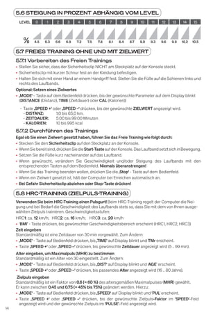 14
5.7 FREIES TRAINING OHNE UND MIT ZIELWERT
5.7.1 Vorbereiten des Freien Trainings
• Stellen Sie sicher, dass der Sicherheitsclip NICHT am Steckplatz auf der Konsole steckt.
• Sicherheitsclip mit kurzer Schnur fest an der Kleidung befestigen.
• Halten Sie sich mit einer Hand an einem Handgriff fest. Stellen Sie die Füße auf die Schienen links und
rechts des Laufbands.
Optional: Setzen eines Zielwertes
• ‚MODE‘ - Taste auf dem Bedienfeld drücken, bis der gewünschte Parameter auf dem Display blinkt
(DISTANCE (Distanz), TIME (Zeitdauer) oder CAL (Kalorien))
- Taste ‚SPEED +‘ oder ‚SPEED –‘ drücken, bis der gewünschte ZIELWERT angezeigt wird.
- DISTANZ: 1,0 bis 65,0 km.
- ZEITDAUER: 5:00 bis 99:00 Minuten
- KALORIEN: 10 bis 995 kcal
5.7.2 Durchführen des Trainings
Egal ob Sie einen Zielwert gesetzt haben, führen Sie das Freie Training wie folgt durch:
• Stecken Sie den Sicherheitsclip auf den Steckplatz an der Konsole.
• WennSiebereitsind,drückenSiedieStart-TasteaufderKonsole.DasLaufbandsetztsichinBewegung.
• Setzen Sie die Füße kurz nacheinander auf das Laufband.
• Wenn gewünscht, verändern Sie Geschwindigkeit und/oder Steigung des Laufbands mit den
entsprechenden Tasten auf dem Bedienfeld. Niemals überanstrengen!
• Wenn Sie das Training beenden wollen, drücken Sie die ‚Stop‘ - Taste auf dem Bedienfeld.
• Wenn ein Zielwert gesetzt ist, hält der Computer bei Erreichen automatisch an.
• Bei Gefahr Sicherheitsclip abziehen oder Stop-Taste drücken!
5.8 HRC-TRAINING (ZIELPULS-TRAINING)
Verwenden Sie beim HRC-Training einen Pulsgurt! Beim HRC-Training regelt der Computer die Nei-
gung und bei Bedarf die Geschwindigkeit des Laufbands stets so, dass Sie mit dem von Ihnen ausge-
wählten Zielpuls trainieren. Geschwindigkeitsstufen:
HRC1: ca. 12 km/h; HRC2: ca. 16 km/h; HRC3: ca. 20 km/h
• 'BMI' - Taste drücken, bis gewünschter Geschwindigkeitsbereich erscheint (HRC1, HRC2, HRC3)
Zeit eingeben
Standardmäßig ist eine Zeitdauer von 30 min vorgewählt. Zum Ändern:
• ‚MODE‘ - Taste auf Bedienfeld drücken, bis ‚TIME‘ auf Display blinkt und TMr erscheint.
• Taste ‚SPEED +‘ oder ‚SPEED –‘ drücken, bis gewünschte Zeitdauer angezeigt wird (5 .. 99 min).
Alter eingeben, um Maximalpuls (MHR) zu bestimmen
Standardmäßig ist ein Alter von 30 eingestellt. Zum Ändern:
• ‚MODE‘ - Taste auf Bedienfeld drücken, bis ‚DIST‘ auf Display blinkt und 'AGE' erscheint.
• Taste ‚SPEED +‘ oder ‚SPEED –‘ drücken, bis passendes Alter angezeigt wird (16 .. 80 Jahre).
Zielpuls eingeben
Standardmäßig ist ein Faktor von 0.6 (= 60 %) des altersgemäßen Maximalpulses (MHR) gewählt.
Er kann zwischen 0.45 und 0.75 (= 45% bis 75%) geändert werden. Hierzu:
• ‚MODE‘ - Taste auf Bedienfeld drücken, bis ‚SPEED‘ auf Display blinkt und 'PUL' erscheint.
• Taste ‚SPEED +‘ oder ‚SPEED –‘ drücken, bis der gewünschte Zielpuls-Faktor im 'SPEED'-Feld
angezeigt wird und der gewünschte Zielpuls im 'PULSE'-Feld angezeigt wird.
5.6 STEIGUNG IN PROZENT ABHÄNGIG VOM LEVEL
LEVEL 0 1 2 3 4 5 6 7 8 9 10 11 12 13 14 15
% 4.5 6.3 6.6 6.9 7.2 7.5 7.8 8.1 8.4 8.7 9.0 9.3 9.6 9.9 10.2 10.5
 