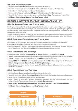 15
DE
DE
5.8.1 HRC-Training starten
• Stecken Sie den Sicherheitsclip auf den Steckplatz an der Konsole.
• Wenn Sie bereit sind, drücken Sie die Start-Taste auf der Konsole. Das Laufband startet.
• Setzen Sie die Füße kurz nacheinander auf das Laufband.
• Wenn gewünscht, unterbrechen und Zielpuls-Faktor anpassen. Nie überanstrengen!
• Wenn Sie das Training vorab beenden wollen, drücken Sie die ‚Stop‘ - Taste auf dem Bedienfeld.
• Bei Gefahr Sicherheitsclip abziehen oder Stop-Taste drücken!
5.9 TRAINING MIT PROGRAMMEN (STANDARD UND HIIT)
5.9.1 Aufbau und Dauer der Programme
Die Programme des Geräts sind voreingestellte Kombinationen aus Geschwindigkeit und Steigung
mit unterschiedlichen Schwierigkeitsgraden. Jedes Programm umfasst 20 gleich lange Segmente.
Die tatsächliche Dauer jedes einzelnen Segments entspricht der vorgewählten Gesamtdauer des
Programms, geteilt durch 20.
Vier der insgesamt zwanzig Programme sind hoch intensive Intervalltrainings (High Intensity Intervals
(HIIT)). Hier ist die Gesamtdauer auf 20 Minuten festgelegt. Jedes Segment dauert daher hier 1 Minute.
5.9.2 Diagramm-Darstellung der Programme
Auf dieser und den folgenden Seiten sind die einzelnen Programme als Diagramme dargestellt.
• Die senkrechten Balken zeigen die Geschwindigkeit im jeweiligen Segment.
• Die durchgehende Linie zeigt die Steigung im jeweiligen Segment. Beachten Sie, dass die Steigung
der Linie zwischen zwei Segmenten nicht der Steigung des Laufbands entspricht.
5.9.3 Vorbereiten des Trainings
• Stellen Sie sicher, dass der Sicherheitsclip NICHT am Steckplatz auf der Konsole steckt.
• ‚PROG‘ - Taste auf dem Bedienfeld drücken, bis das gewünschte Programm auf dem Display erscheint
• ‚MODE‘ - Taste auf dem Bedienfeld drücken, bis ‚TIME‘ auf dem Display blinkt
• Taste ‚SPEED +‘ oder ‚SPEED –‘ drücken, bis die gewünschte Zeitdauer angezeigt wird (5 - 99 Minuten)
• Sicherheitsclip mit kurzer Schnur fest an der Kleidung befestigen.
• Halten Sie sich mit einer Hand an einem Handgriff fest. Stellen Sie die Füße auf die Schienen links und
rechts des Laufbands.
5.9.4 Durchführen des Trainings
• Stecken Sie den Sicherheitsclip auf den Steckplatz an der Konsole.
• WennSiebereitsind,drückenSiedieStart-TasteaufderKonsole.DasLaufbandsetztsichinBewegung.
• Setzen Sie die Füße kurz nacheinander auf das Laufband.
• Wenn gewünscht, verändern Sie Geschwindigkeit und/oder Steigung des Laufbands mit den
entsprechenden Tasten auf dem Bedienfeld. Niemals überanstrengen!
• Wenn Sie das Training vorab beenden wollen, drücken Sie die ‚Stop‘ - Taste auf dem Bedienfeld.
• Bei Gefahr Sicherheitsclip abziehen oder Stop-Taste drücken!
1
2
3
4
5
6
7
8
9
10
11
12
13
14
15
16
17
18
19
20
1
2
3
4
5
6
7
8
9
10
11
12
13
14
15
16
17
18
19
20
P1 - Aufwärmen
GEHEN
P2 - Bergtour
Speed
[km/h]
Neigung
[%]
Speed
[km/h]
Neigung
[%]
 