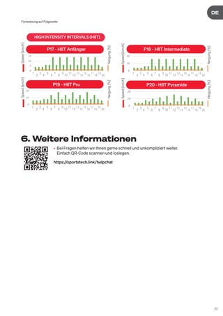 17
DE
DE
1
2
3
4
5
6
7
8
9
10
11
12
13
14
15
16
17
18
19
20
1
2
3
4
5
6
7
8
9
10
11
12
13
14
15
16
17
18
19
20
1
2
3
4
5
6
7
8
9
10
11
12
13
14
15
16
17
18
19
20 1
2
3
4
5
6
7
8
9
10
11
12
13
14
15
16
17
18
19
20
HIGH INTENSITY INTERVALS (HIIT)
P17 - HIIT Anfänger P18 - HIIT Intermediate
P19 - HIIT Pro P20 - HIIT Pyramide
Speed
[km/h]
Neigung
[%]
Speed
[km/h]
Neigung
[%]
Speed
[km/h]
Neigung
[%]
Speed
[km/h]
Neigung
[%]
Fortsetzung auf Folgeseite
• Bei Fragen helfen wir Ihnen gerne schnell und unkompliziert weiter.
Einfach QR-Code scannen und loslegen.
https://sportstech.link/helpchat
6. Weitere Informationen
 