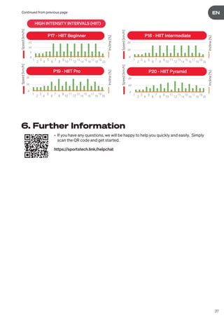 37
DE
EN
• If you have any questions, we will be happy to help you quickly and easily. Simply
scan the QR code and get started.
https://sportstech.link/helpchat
6. Further Information
1
2
3
4
5
6
7
8
9
10
11
12
13
14
15
16
17
18
19
20
1
2
3
4
5
6
7
8
9
10
11
12
13
14
15
16
17
18
19
20
1
2
3
4
5
6
7
8
9
10
11
12
13
14
15
16
17
18
19
20 1
2
3
4
5
6
7
8
9
10
11
12
13
14
15
16
17
18
19
20
HIGH INTENSITY INTERVALS (HIIT)
P17 - HIIT Beginner P18 - HIIT Intermediate
P19 - HIIT Pro P20 - HIIT Pyramid
Speed
[km/h]
Incline
[%]
Speed
[km/h]
Incline
[%]
Speed
[km/h]
Incline
[%]
Speed
[km/h]
Incline
[%]
Continued from previous page
 