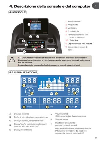 87
DE
IT
4. Descrizione della console e del computer
4.1 CONSOLE
1
2
5.S
7
4
6
3
5
1. Visualizzazione
2. Altoparlante
3. Ventilatore
4. Portabottiglie
5. Pannello di controllo con
pulsanti di comando
5.S - Tasto Stop
6. Clip di sicurezza sulla fessura
7. Manopole per sensori di
polso
• ATTENZIONE! Pericolo di lesioni a causa di un avviamento imprevisto o incontrollato!
• Rimuovere immediatamente la clip di sicurezza dalla fessura non appena il tapis roulant
non è in funzione!
• In caso di pericolo, staccare la clip di sicurezza o premere il pulsante di stop!
4.2 VISUALIZZAZIONE
A B C
D E F
G H I
A Distanza percorsa
B Profilo di velocità del programma in corso
C Display Calorie/o „pendenza attuale“
D
Display "luce" e "regolazione del colore in
base alla velocità o all'impulso"
E Display del ventilatore
F
Visulizzazionedi
„Chilometri/miglia o „Grasso corporeo
G Velocita´attuale
H
Durata dell´allenamento
corrente in minuti : secondi
I
Frequenza attuale delle pulsazioni al minuto
(Attenzione! Misurazione del polso non
accurata dal punto di vista medico!)
 
