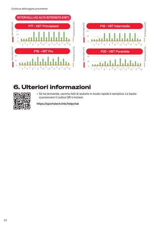 94
• Se ha domande, saremo lieti di aiutarla in modo rapido e semplice. Le basta
scansionare il codice QR e iniziare.
https://sportstech.link/helpchat
6. Ulteriori informazioni
1
2
3
4
5
6
7
8
9
10
11
12
13
14
15
16
17
18
19
20
1
2
3
4
5
6
7
8
9
10
11
12
13
14
15
16
17
18
19
20
1
2
3
4
5
6
7
8
9
10
11
12
13
14
15
16
17
18
19
20 1
2
3
4
5
6
7
8
9
10
11
12
13
14
15
16
17
18
19
20
INTERVALLI AD ALTA INTENSITÀ (HIIT)
P17 - HIIT Principianti P18 - HIIT Intermedio
P19 - HIIT Pro P20 - HIIT Pyramide
Velocità[km/h]
Inclinazione
[%]
Velocità[km/h]
Inclinazione
[%]
Velocità[km/h]
Inclinazione
[%]
Velocità[km/h]
Inclinazione
[%]
Continua dalla pagina precedente
 