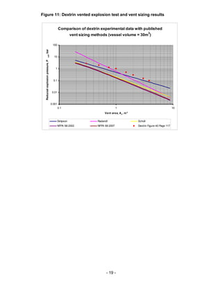 Dust explosion sizing comparison | PDF