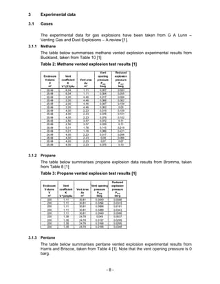 - 8 -
3 Experimental data
3.1 Gases
The experimental data for gas explosions have been taken from G A Lunn –
Venting Gas and Dust Explosions – A review [1].
3.1.1 Methane
The table below summarises methane vented explosion experimental results from
Buckland, taken from Table 10 [1]
Table 2: Methane vented explosion test results [1]
Enclosure
Volume
Vent
coefficient Vent area
Vent
opening
pressure
Reduced
explosion
pressure
V K Av Pstat Pred
m3
V^(2/3)/Av m2
barg barg
26.64 8.04 1.11 0.007 0.083
26.64 8.04 1.11 0.004 0.055
26.64 2.00 4.46 0.017 0.066
26.64 2.00 4.46 0.066 0.062
26.64 2.00 4.46 0.057 0.109
26.64 2.00 4.46 0.063 0.05
26.64 4.00 2.23 0.019 0.109
26.64 4.00 2.23 0.076 0.101
26.64 4.00 2.23 0.079 0.102
26.64 2.50 3.57 0.072 0.11
26.64 2.50 3.57 0.039 0.11
26.64 5.01 1.78 0.115 0.219
26.64 5.01 1.78 0.086 0.221
26.64 4.00 2.23 0.017 0.098
26.64 4.00 2.23 0.09 0.066
26.64 4.00 2.23 0.07 0.07
26.64 4.00 2.23 0.075 0.13
3.1.2 Propane
The table below summarises propane explosion data results from Bromma, taken
from Table 8 [1]
Table 3: Propane vented explosion test results [1]
Enclosure
Volume
Vent
coefficient Vent area
Vent opening
pressure
Reduced
explosion
pressure
V K Av Pstat Pred
m3
V^(2/3)/Av m2
barg barg
200 1.11 30.81 0.0549 0.0588
200 1.11 30.81 0.0294 0.0333
200 1.11 30.81 0.0098 0.0181
200 1.11 30.81 0.0289 0.0343
200 1.11 30.81 0.0549 0.0588
200 1.38 24.78 0.049 0.0637
200 1.38 24.78 0.0137 0.0299
200 1.38 24.78 0.0196 0.0295
200 1.38 24.78 0.0196 0.0348
3.1.3 Pentane
The table below summarises pentane vented explosion experimental results from
Harris and Briscoe, taken from Table 4 [1]. Note that the vent opening pressure is 0
barg.
 