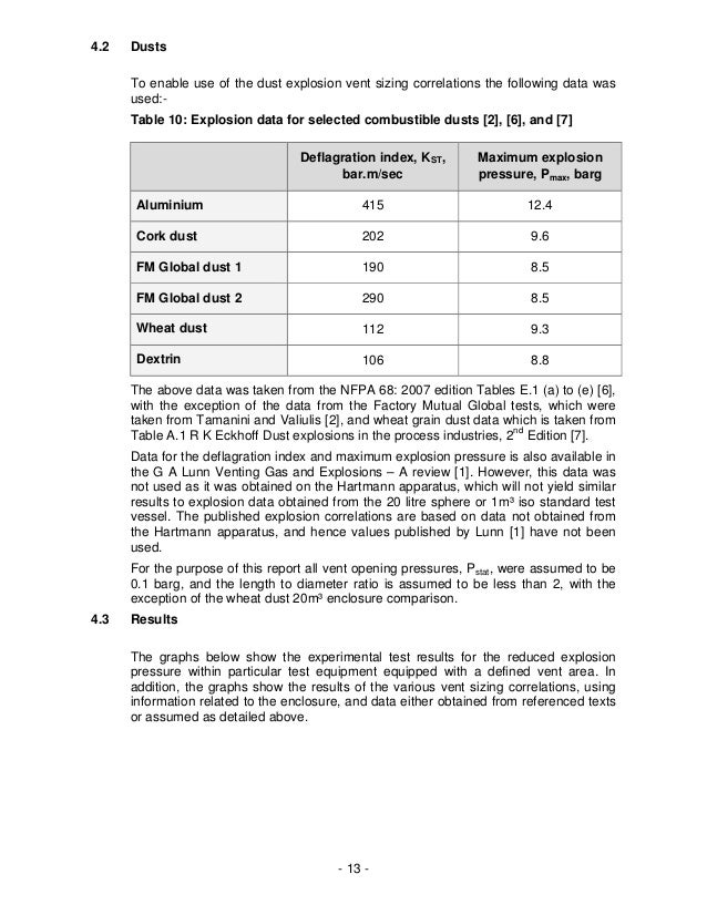 Dust explosion sizing comparison