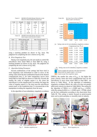 (a) Before starting the test (b) After completing the test
Fig. 6 Wrist singularity test
(a) Before starting the test
(b) After completing the test
Fig. 5. Shoulder singularity test
TABLE I. DENSO VP-6242G ROBOT MANIPULATOR:
DENAVIT-HARTENBERG PARAMETERS
Link θ	 rad d [m] a [m] α [rad]
1 0.280 0 π/2
2 0 0.210 0
3 0 0.075 π/2
4 0.210 0 π/2
5 0 0 π/2
6 0.070 0 0
TABLE II. DENSO VP-6242G ROBOT MANIPULATOR:
JOINT LIMITS AND VELOCITY LMITS
Joint Motion Range [rad] Max Velocity [rad/s]
1 2.79	~	2.79 4.36
2 2.09	~	2.09 3.26
3 0.33	~	2.79 4.36
4 2.79	~	2.79 5.24
5 2.09	~	2.09 5.24
6 6.28	~	6.28 5.24
TABLE III. SETTING VALUE TEST IN WRIST
SINGULARITY AVOIDANCE
Computational time, Tc (s)
λ2
max
1.000 × × × × ×
0.500 × × × × ×
0.100 × × × × ×
0.050 × 227.222 × × ×
0.010 × 12.864 × × ×
0.005 × × × × ×
0.001 × × × × ×
0.001 0.005 0.010 0.050 0.100
ε
(a) Setting value test for non-redundancy singularity avoidance
Computational time, Tc (s)
k
10.000 × 10.392 11.251 18.517 ×
5.000 × 10.420 11.228 18.464 ×
1.000 × 10.404 11.188 18.516 ×
0.500 × 10.341 11.264 18.547 ×
0.100 × 10.410 11.159 18.504 ×
0.050 × 10.484 11.247 18.490 ×
0.010 × 10.363 11.205 18.456 ×
0.001 0.005 0.010 0.050 0.100
ε
(b) Setting value test for redundancy singularity avoidance
Notes:
×
Cannot complete the task due to the final destination
being inside the singular region, ε set by user.
× Cannot escape from singularity region.
using a teaching pendant (as shown in Fig. 5(a)). The
judgment for completing the test is shown in Fig. 5(b).
B. Wrist Singularity Test
During wrist singularity test, the user needs to control the
end-effector from initial P&O to final P&O by using a
teaching pendant (as shown in Fig. 6(a)). The judgment for
completing the test is shown in Fig. 6(b).
C. Algorithm-Setting Parameter
Several combinations of the settings had been tried in
wrist singularity tests beforehand in order to arrive at the
setting values from the best combination based on the shortest
computational time Tc for robot manipulator moves from
initial P&O to final P&O (as shown in Table III). Overall, the
smaller the value of singular region is, the closer the
end-effector is to the singular point. In contrast, the larger the
value of singular region	 is, the more area the end-effector
cannot reach, or the completion time T is increased due to the
manipulator avoiding the singularity from far away.
In the algorithm of non-redundancy singularity avoidance
(NRSA), the smaller the value of is, the higher the
joints velocity, hence the lower computational time for the
end-effector to move from initial P&O to final P&O (as
shown in Table III(a)). In the algorithm of redundancy
singularity avoidance (RSA), the value of k does not greatly
affect joint velocity (as shown in Table III(b)). The setting for
the algorithm of NRSA is 0.005 and	 0.010;
while the setting for RSA is 0.005 and	 0.500, which
are the best combination according to the observation from
Table III. This setting is mainly focused on point-to-point
tasks such as pick-and-place or assembly tasks in industry.
Final Position
and Orientation
Initial Position
and Orientation
Final Position
and OrientationInitial Position
and Orientation
456
 