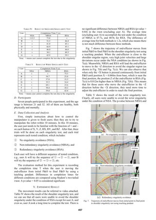(a) No singularity avoidance
(b) Non-redundancy singularity avoidance
(c) Redundancy singularity avoidance
Fig. 7. Trajectory of end-effector moves from initial point to final point
in shoulder singularity test using teaching pendant
Z
X
Z
X
0.026m
Z
X
0.014m
TABLE IV. RESULT OF SHOULDER SINGULARITY TEST
User Completion Time T (s)
NSA NRSA RSA
A 113.5 73.8 ×
B × 51.3 46.4
C × 41.0 45.1
D × 66.9 45.1
E × 46.0 48.0
F × 38.1 49.5
G × 42.9 59.1
Note: ×means user cannot complete the test due to the singularity
TABLE V. RESULT OF WRIST SINGULARITY TEST
User Completion Time T (s)
NSA NRSA RSA
A × × 75.3
B × 54.7 25.0
C × 37.8 33.3
D × 33.3 34.4
E × 69.1 23.6
F × 58.4 28.2
G × 59.4 42.0
Note: ×means user cannot complete the test due to the singularity
D. Participants
Seven people participated in this experiment, and the age
range is between 21 and 32. All of them are healthy, both
physically and mentally.
E. Data Collection and Analysis
First, simple instruction about how to control the
manipulator is given to fresh users; then they are to try to
manipulate the robot within 10 minutes. In this 10 minutes,
the user just needs to be familiar with the function of + and –
on each button of X, Y, Z, RX, RY, and RZ. After that, three
trials will be done on each singularity test, and each trial
represents each tested condition, which includes:
① No singularity avoidance (NSA),
② Non-redundancy singularity avoidance (NRSA), and
③ Redundancy singularity avoidance (RSA).
Each user will have a different sequence of tested condition,
e.g., user A will try the sequence of ○1 → ○2 → ○3 , user B
will try the sequence of ○2 → ○1 → ○3 , etc.
The evaluation method for this experiment is recording
the completion time T when the user is moving the
end-effector from initial P&O to final P&O by using a
teaching pendant. Differences in completion times for
different conditions are compared using Student’s two-tailed
t-test. A p-value < 0.05 is considered significant.
V. EXPERIMENT RESULT
The movement results can be referred to video attached.
Table IV shows the result of the shoulder singularity test, and
we can see that all users were unable to avoid the shoulder
singularity under the condition of NSA except for user A; and
even so, user A took a long time to complete the test. There is
no significant difference between NRSA and RSA (p-value >
0.84) in the t-test (excluding user A). The average time
(excluding user A) to accomplish the test under the condition
of NRSA is 47.7s, and 48.9s for RSA. The difference of
average time for both methods is 1.2s, which also means there
is not much difference between these methods.
Fig. 7 shows the trajectory of end-effector moves from
initial P&O to final P&O in the shoulder singularity test using
a teaching pendant. When the end-effector is close to the
shoulder singular region, very high joint velocities and large
deviations occur under the NSA condition (as shown in Fig.
7(a)). Meanwhile, NRSA and RSA will lead the end-effector
to move in the +Z direction to avoid the singular region (as
shown in Fig. 7(b) and Fig. 7(c)). We can also observe that
when only the +X button is pressed continuously from initial
P&O until position X = 0.068m from base, which is near the
final position, the position Z of the end-effector in RSA (Fig.
7(c)) is 0.012m higher than in NRSA (Fig. 7(b)). This means
that for those users who move the end-effector in the +Z
direction before the +X direction, they need more time to
adjust the end-effector in order to reach the final position.
Table V shows the result of the wrist singularity test.
Clearly, all users were unable to avoid the wrist singularity
under the condition of NSA. The p-value between NRSA and
457
 