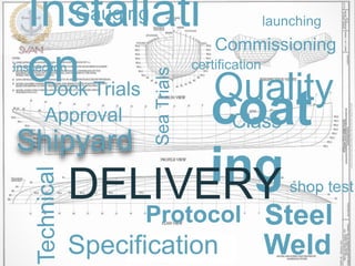 SeaTrials
Dock Trials Quality
Protocol
Installati
on
Commissioning
Steel
Specification
Shipyard
DELIVERY
Gauging
Inspection
shop test
launching
Approval Class
certification
Weld
 