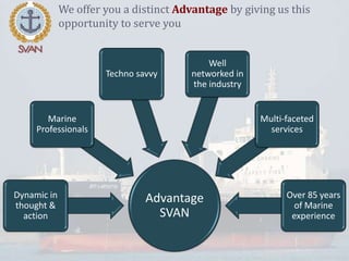 Advantage
SVAN
Dynamic in
thought &
action
Marine
Professionals
Techno savvy
Well
networked in
the industry
Multi-faceted
services
Over 85 years
of Marine
experience
We offer you a distinct Advantage by giving us this
opportunity to serve you
 