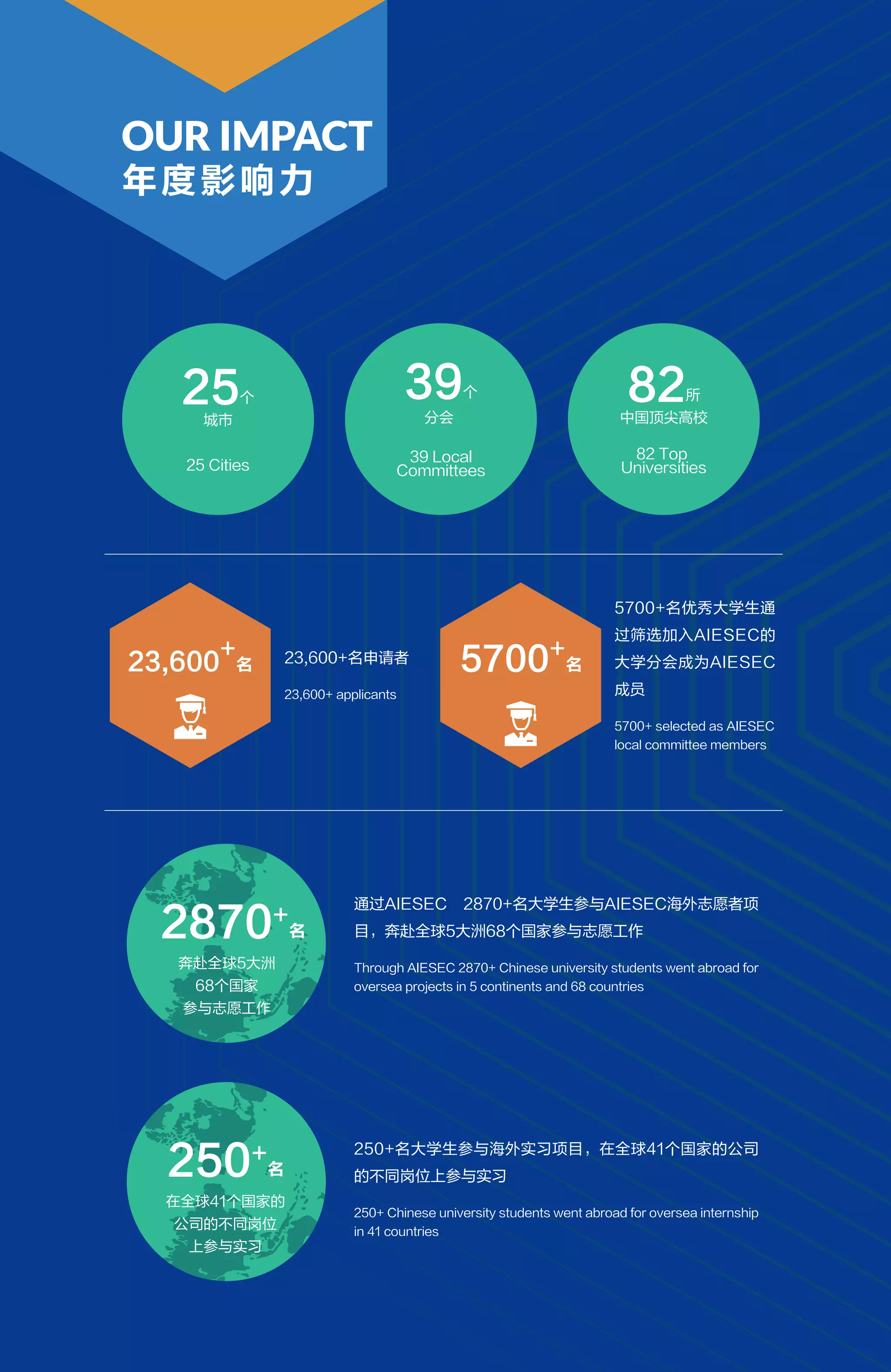 AIESEC in MoC Annual Report 1516 | PDF