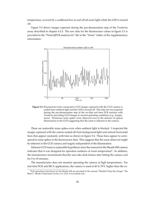 temperature, covered by a cardboard box to seal off all room light while the LED is turned
off.
Figure 5.3 shows images captured during the pre-denaturation step of the P.malariae
assay described in chapter 4.3.3. The raw data for the ﬂuorescence values in ﬁgure 5.3 is
provided in the “Pmal-QPCR-analysis.txt” ﬁle in the “Noise” folder of the supplementary
information.
Figure 5.3: Fluorescence from consecutive CCD images captured with the CCD camera is
sealed from ambient light and the LED is turned off. This data set was acquired
during the pre-denaturation step of the on-chip real time PCR reaction with
P.malariae providing CCD images at normal operating conditions (e.g. temper-
ature). Numerous noise spikes were observed even in the absence of optical
illumination to the CCD suggesting that the noise is inherent in the camera.
There are noticeable noise spikes even when ambient light is blocked. I inspected the
images captured with the camera sealed off from background light and noticed horizontal
lines that appear randomly with time as shown in ﬁgure 5.4. These lines appear to corre-
spond to noise spikes in the ﬂuorescence data. This suggests that the noise observed might
be inherent in the CCD camera and largely independent of the illumination.
Inherent CCD noise is a plausible hypothesis since the manual for the Meade DSI camera
indicates that it was designed for operation outdoors at room temperature6
. In addition,
the manufacturer recommends that the user take dark frames after letting the camera cool
for 5 to 10 minutes.
The manufacturer does not mention operating the camera at high temperatures. For
real time PCR and MCA applications, the camera is used at 40 to 70˚C higher than the ex-
6Full operating instructions for the Meade DSI are provided in the manual “Meade® Deep Sky Imager: The
Basics”, Meade Corporation, Irvine, CA, USA, www.meade.com.
95
 