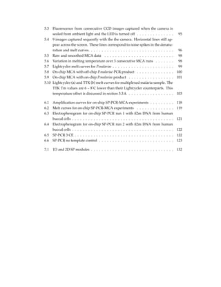 5.3 Fluorescence from consecutive CCD images captured when the camera is
sealed from ambient light and the LED is turned off . . . . . . . . . . . . . . 95
5.4 9 images captured sequently with the the camera. Horizontal lines still ap-
pear across the screen. These lines correspond to noise spikes in the denatu-
ration and melt curves. . . . . . . . . . . . . . . . . . . . . . . . . . . . . . . . 96
5.5 Raw and smoothed MCA data . . . . . . . . . . . . . . . . . . . . . . . . . . 98
5.6 Variation in melting temperature over 3 consecutive MCA runs . . . . . . . 98
5.7 Lightcycler melt curves for P.malariae . . . . . . . . . . . . . . . . . . . . . . . 99
5.8 On-chip MCA with off-chip P.malariae PCR product . . . . . . . . . . . . . . 100
5.9 On-chip MCA with on-chip P.malariae product . . . . . . . . . . . . . . . . . 101
5.10 Lightcycler (a) and TTK (b) melt curves for multiplexed malaria sample. The
TTK Tm values are 6 – 8˚C lower than their Lightcycler counterparts. This
temperature offset is discussed in section 5.3.4. . . . . . . . . . . . . . . . . . 103
6.1 Ampliﬁcation curves for on-chip SP-PCR-MCA experiments . . . . . . . . . 118
6.2 Melt curves for on-chip SP-PCR-MCA experiments . . . . . . . . . . . . . . 119
6.3 Electropherogram for on-chip SP-PCR run 1 with ß2m DNA from human
buccal cells . . . . . . . . . . . . . . . . . . . . . . . . . . . . . . . . . . . . . . 121
6.4 Electropherogram for on-chip SP-PCR run 2 with ß2m DNA from human
buccal cells . . . . . . . . . . . . . . . . . . . . . . . . . . . . . . . . . . . . . . 122
6.5 SP-PCR 3 CE . . . . . . . . . . . . . . . . . . . . . . . . . . . . . . . . . . . . . 122
6.6 SP-PCR no template control . . . . . . . . . . . . . . . . . . . . . . . . . . . . 123
7.1 1D and 2D SP modules . . . . . . . . . . . . . . . . . . . . . . . . . . . . . . . 132
 