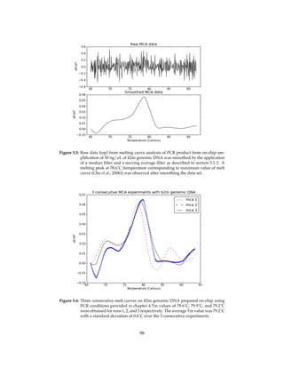 Figure 5.5: Raw data (top) from melting curve analysis of PCR product from on-chip am-
pliﬁcation of 50 ng/µL of ß2m genomic DNA was smoothed by the application
of a median ﬁlter and a moving average ﬁlter as described in section 5.1.3. A
melting peak at 78.6˚C (temperature corresponding to maximum value of melt
curve (Cho et al., 2006)) was observed after smoothing the data set.
Figure 5.6: Three consecutive melt curves on ß2m genomic DNA prepared on-chip using
PCR conditions provided in chapter 4.Tm values of 78.6˚C, 79.9˚C, and 79.2˚C
were obtained for runs 1, 2, and 3 respectively. The average Tm value was 79.2˚C
with a standard deviation of 0.6˚C over the 3 consecutive experiments.
98
 