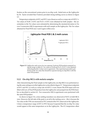 ﬁcation on the conventional system prior to on-chip work. Initial tests on the Lightcycler
by Dr. Taylor revealed that P.malariae provided strong melting curves as shown in ﬁgure
5.7.
Temperature endpoints of 65˚C and 95˚C were chosen as well as a ramp rate of 0.05˚C/s.
Tm values of 76.08 ± 0.10˚C and 76.13 ± 0.10˚C were obtained for both samples – the un-
certainties in the Tm values were estimated by determining the standard deviation in Tm
over 3 consecutive MCA experiments with each sample on the Lightcycler. The Tm values
obtained for Pmal PCR runs 1 and 2 agree within error.
Figure 5.7: Lightcycler melt curves for two separate P.malariae PCR products prepared us-
ing the recipe in table 4.5. Tm values of 76.08 and 76.13 ± 0.10 ˚C were obtained
indicating that the 2 values were in agreement. This experiment provided a pre-
diction of the Tm value that should be expected during on-chip MCA with the
same PCR product.
5.2.2 On-chip MCA with malaria samples
After characterizing the Pmal sample on the Lightcycler, on-chip MCA was performed us-
ing the same settings as on the Lightcycler as described in ﬁgure 5.7. Temperature endpoints
of 65˚C and 95˚C as well as a ramp rate of 0.05˚C/s were chosen.The PCR input well was
ﬁlled with 4 µL of Pmal PCR product from the Lightcycler and pumped into the PCR cham-
ber as described in section 4.3. Two consecutive MCA experiments were performed with
the same PCR product.
As shown in ﬁgure 5.8, a clear melting transition was observed at 70.0˚C in both MCA
runs. However, the left side of the peak is cut off in the melting curve – this is because the
Tm value on the TTK was measured as 70˚C instead of the 76˚C observed on the Lightcycler.
I chose a temperature range of 65˚C to 95˚C because I expected that the on-chip Tm value
would appear at the same temperature as on the Lightcycler. The 6˚C temperature offset
99
 