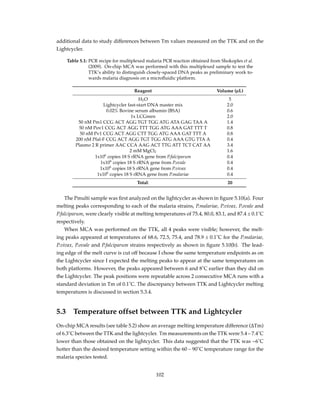 additional data to study differences between Tm values measured on the TTK and on the
Lightcycler.
Table 5.1: PCR recipe for multiplexed malaria PCR reaction obtained from Shokoples et al.
(2009). On-chip MCA was performed with this multiplexed sample to test the
TTK’s ability to distinguish closely-spaced DNA peaks as preliminary work to-
wards malaria diagnosis on a microﬂuidic platform.
Reagent Volume (µL)
H2O 5
Lightcycler fast-start DNA master mix 2.0
0.02% Bovine serum albumin (BSA) 0.6
1x LCGreen 2.0
50 nM Pm1 CCG ACT AGG TGT TGG ATG ATA GAG TAA A 1.4
50 nM Pov1 CCG ACT AGG TTT TGG ATG AAA GAT TTT T 0.8
50 nM Pv1 CCG ACT AGG CTT TGG ATG AAA GAT TTT A 0.8
200 nM Pfal-F CCG ACT AGG TGT TGG ATG AAA GTG TTA A 0.4
Plasmo 2 R primer AAC CCA AAG ACT TTG ATT TCT CAT AA 3.4
2 mM MgCl2 1.6
1x106
copies 18 S rRNA gene from P.falciparum 0.4
1x106
copies 18 S rRNA gene from P.ovale 0.4
1x106
copies 18 S rRNA gene from P.vivax 0.4
1x106
copies 18 S rRNA gene from P.malariae 0.4
Total: 20
The Pmulti sample was ﬁrst analyzed on the lightcycler as shown in ﬁgure 5.10(a). Four
melting peaks corresponding to each of the malaria strains, P.malariae, P.vivax, P.ovale and
P.falciparum, were clearly visible at melting temperatures of 75.4, 80.0, 83.1, and 87.4 ± 0.1˚C
respectively.
When MCA was performed on the TTK, all 4 peaks were visible; however, the melt-
ing peaks appeared at temperatures of 68.6, 72.5, 75.4, and 78.9 ± 0.1˚C for the P.malariae,
P.vivax, P.ovale and P.falciparum strains respectively as shown in ﬁgure 5.10(b). The lead-
ing edge of the melt curve is cut off because I chose the same temperature endpoints as on
the Lightcycler since I expected the melting peaks to appear at the same temperatures on
both platforms. However, the peaks appeared between 6 and 8˚C earlier than they did on
the Lightcycler. The peak positions were repeatable across 2 consecutive MCA runs with a
standard deviation in Tm of 0.1˚C. The discrepancy between TTK and Lightcycler melting
temperatures is discussed in section 5.3.4.
5.3 Temperature offset between TTK and Lightcycler
On-chip MCA results (see table 5.2) show an average melting temperature difference (∆Tm)
of 6.3˚C between the TTK and the lightcycler. Tm measurements on the TTK were 5.4 – 7.4˚C
lower than those obtained on the lightcycler. This data suggested that the TTK was ~6˚C
hotter than the desired temperature setting within the 60 – 90˚C temperature range for the
malaria species tested.
102
 