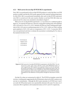 6.2.1 Melt curves for on-chip SP-PCR-MCA experiments
Next, MCA was performed on the on-chip SP-PCR products to verify that there was PCR
product available and that the DNA peaks appeared at the expected melting temperature
for ß2m DNA. MCA was performed immediately after each on-chip SP-PCR experiment
since MCA is carried out in the same reaction chamber as real time PCR. MCA data was
analyzed and Tm values were calculated as described in chapter 5.
Melt curves for on-chip SP-PCR experiments 1, 2, 3 are shown in a combined graph in
ﬁgure 6.2. As expected, SP-PCR run 1 showed a strong DNA melting peak with amplitude
0.20 ± 0.03 units at a Tm of 77.5 ± 0.2˚C. Similarly, SP-PCR run 2 had a melting peak ampli-
tude of 0.06 ± 0.01 units at a melting temperature of 75.6 ± 0.2˚C, while run 3 had a melting
peak amplitude of 0.03 ± 0.01 units at a temperature of 78.7 ± 0.3˚C. 3 consecutive MCA
runs were performed each time to estimate the uncertainty in calculating the Tm value as
the standard deviation in Tm.
Figure 6.2: Melt curves for 3 on-chip SP-PCR-MCA experiments with ß2m DNA. Tm val-
ues of 77.5 ± 0.2˚C, 75.6 ± 0.2˚C, and 78.7 ± 0.3˚C were obtained for runs 1, 2
and 3 respectively. MCA analysis was repeated 3 times in a row for each sam-
ple and the uncertainty in Tm is estimated as the standard deviation of the Tm
measurements over those 3 runs. SP-PCR run 1 shows the strongest peak inten-
sity (in agreement with real time PCR ampliﬁcation curves) and CE analysis.
Hypotheses for the difference in PCR product strength are discussed in section
6.3.
On-chip Tm values are summarized in table 6.2. The SP-PCR no-template control did
not show a melting peak suggesting that the PCR products observed in MCA analysis were
not due to contamination. Although the MCA peak intensities for SP-PCR runs 2 and 3
are small, the PCR product peaks were reproducibly detected at the same Tm value over 3
consecutive MCA repetitions with standard deviations of 0.2˚C and 0.3˚C respectively.
119
 