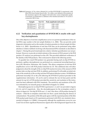 Table 6.2: Summary of Tm values obtained for on-chip SP-PCR-MCA experiments with
ß2m DNA from human buccal cells. Tm values were deﬁned as the position of
the maximum signal in the negative ﬁrst derivative versus temperature graph.
Uncertainty in temperature is deﬁned as the standard deviation in Tm across 3
consecutive MCA runs.
Sample Tm (˚C) Peak amplitude (arb.units)
SP-PCR run 1 77.5 ± 0.2 0.20 ± 0.03
SP-PCR run 2 75.6 ± 0.2 0.06 ± 0.01
SP-PCR run 3 78.7 ± 0.3 0.03 ± 0.01
6.2.2 Veriﬁcation and quantitation of SP-PCR-MCA results with capil-
lary electrophoresis
One of the objectives of real time ampliﬁcation curves is to permit quantiﬁcation of the ini-
tial DNA copy number in the test sample (Kubista et al., 2006). This can provide useful
diagnostic information such as the number of malaria parasites in a blood sample (de Mon-
brison et al., 2003). Quantiﬁcation of real time PCR data can be performed using either
absolute or relative methods involving well-characterized DNA standards as described in
chapter 1. During this proof of principle test, relative/absolute quantiﬁcation was not per-
formed. However, to provide an initial estimate of the amount of DNA present in the PCR
product, CE analysis was performed on the µTK. This provided additional veriﬁcation of
the identity of the PCR products. This is discussed in detail in the following section.
To quantify how much PCR product was generated during each on-chip SP-PCR ex-
periment, capillary electrophoresis was performed on a commercial microchip-based sys-
tem (µTK, Micralyne, Edmonton, AB, Canada). This allows comparison of real time PCR
ampliﬁcation curves with PCR product detection by CE. This additional data will allow
judgements about the strength of the on-chip PCR reaction (in terms of the amount of PCR
product after on-chip real time PCR). In addition, performing CE will enable an initial esti-
mate of the sensitivity of the on-chip real time PCR optical detection system. Dr.M.Behnam
performed microchip CE on the µTK following the SP-PCR-CE protocol provided in the
supplementary information. CE can be used to estimate the size (in base pairs) and the
amount (in ng/µL) of PCR product provided the sensitivity and resolution of the instru-
ment has been calibrated with DNA standards. The sensitivity and resolution of the µTK
was estimated by our research group as described in Kaigala et al. (2010).
Electropherograms for on-chip SP-PCR experiments 1, 2, and 3 are provided in ﬁgures
6.3, 6.4, and 6.5 respectively. Also, the electropherogram for the no-template control is
shown in ﬁgure 6.6. On-chip SP-PCR runs 1, 2, and 3 also show a PCR product during CE
analysis – while the no template control does not show a peak (indicating the absence of
contamination). The position of the ß2m peak agrees with the expected position of the ß2m
PCR product peak based on CE experiments performed with DNA size standards (docu-
mented in Kaigala et al. (2008)). Consequently, although the ampliﬁcation curves for runs
2 and 3 do not show signiﬁcant ﬂuorescence signals above the background signal level, the
120
 