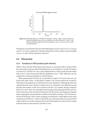 Figure 6.6: Electropherogram for SP-PCR no-template control. Only a primer peak was
observed using the same CE run conditions as in SP-PCR runs 1, 2, and 3. This
indicates that the peaks from the test samples in runs 1, 2, and 3 are not a result
of contamination.
PCR product concentrations from the electropherograms of runs 2 and 3 as 5.9 ± 2.1 ng/µL
and 5.8 ± 2.1 ng/µL respectively. Potential explanations for the variation in peak strengths
of runs 1, 2, and 3 will be explored in section 6.3.
6.3 Discussion
6.3.1 Variations in PCR product peak intensity
Table 6.2 shows that the PCR product peak intensity as measured by MCA analysis follow
the same pattern as the real time PCR ampliﬁcation curves in ﬁgure 6.1 and the CE analysis
in section 6.2.2. SP-PCR run 1 has a peak amplitude that is 3 times greater than the ampli-
tude of run 2, and 6 times greater than the amplitude of run 3. These differences may be
explained by variations during the on-chip SP process.
When preparing the SP lysate mix as described in chapter 3.3.2, buccal cells were col-
lected with cotton swabs. As described in chapter 3, the current protocol for on-chip SP-
PCR calls for the preparation of a fresh lysate for each experiment. Although the cells were
collected from the same volunteer to reduce run to run variations, it was difﬁcult to ensure
that the same number of cells were extracted each time. For example, during on-chip SP-
PCR runs 2 and 3, there was noticeable bead clumping while preparing the SP lysate mix.
This was because cotton strands had ﬂoated into the SP mixture and clumped to magnetic
beads, reducing the amount of beads available to bind DNA in solution. The SP lysate mix-
ture for SP-PCR runs 2 and 3 (where clumping occurred) had a visibly lighter colour when
compared to SP-PCR run 1. After on-chip SP, the size of the bead pellet recovered at the SP
output well for runs 2 and 3 (and passed on to the PCR chamber) was about 3 times smaller
(estimate based on observation by eye) than in run 1.
123
 