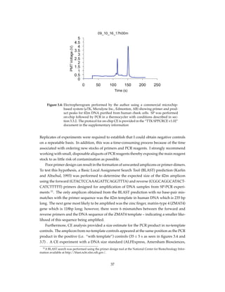 Figure 3.4: Electropherogram performed by the author using a commercial microchip-
based system (µTK, Micralyne Inc., Edmonton, AB) showing primer and prod-
uct peaks for ß2m DNA puriﬁed from human cheek cells. SP was performed
on-chip followed by PCR in a thermocycler with conditions described in sec-
tion 3.3.2. The protocol for on-chip CE is provided in the “TTK SPPCRCE v1.02”
document in the supplementary information
Replicates of experiments were required to establish that I could obtain negative controls
on a repeatable basis. In addition, this was a time-consuming process because of the time
associated with ordering new stocks of primers and PCR reagents. I strongly recommend
working with small, disposable aliquots of PCR reagents thereby exposing the main reagent
stock to as little risk of contamination as possible.
Poor primer design can result in the formation of unwanted amplicons or primer-dimers.
To test this hypothesis, a Basic Local Assignment Search Tool (BLAST) prediction (Karlin
and Altschul, 1993) was performed to determine the expected size of the ß2m amplicon
using the forward (GTACTCCAAAGATTCAGGTTTA) and reverse (CGGCAGGCATACT-
CATCTTTTT) primers designed for ampliﬁcation of DNA samples from SP-PCR experi-
ments 11
. The only amplicon obtained from the BLAST prediction with no base-pair mis-
matches with the primer sequence was the ß2m template in human DNA which is 235 bp
long. The next gene most likely to be ampliﬁed was the zinc ﬁnger, matrin-type 4 (ZMAT4)
gene which is 118bp long; however, there were 6 mismatches between the forward and
reverse primers and the DNA sequence of the ZMAT4 template – indicating a smaller like-
lihood of this sequence being ampliﬁed.
Furthermore, CE analysis provided a size estimate for the PCR product in no-template
controls. The amplicon from no-template controls appeared at the same position as the PCR
product in the positive (i.e. “with template”) controls (35 ± 5 s as seen in ﬁgures 3.4 and
3.7) . A CE experiment with a DNA size standard (ALFExpress, Amersham Biosciences,
11A BLAST search was performed using the primer design tool at the National Center for Biotechnology Infor-
mation available at http://blast.ncbi.nlm.nih.gov/.
37
 