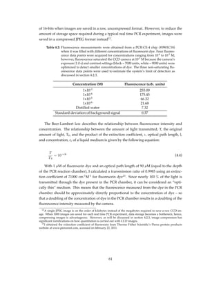 of 16-bits when images are saved in a raw, uncompressed format. However, to reduce the
amount of storage space required during a typical real time PCR experiment, images were
saved in a compressed JPEG format instead12
.
Table 4.2: Fluorescence measurements were obtained from a PCR-CE-4 chip (#0901C18)
when it was ﬁlled with different concentrations of ﬂuorescein dye. Four ﬂuores-
cence data points were acquired for concentrations ranging from 10-6
to 10-3
M;
however, ﬂuorescence saturated the CCD camera at 10-3
M because the camera’s
exposure (1.0 s) and contrast settings (black = 7000 units, white = 9000 units) were
optimized to detect smaller concentrations of dye. The three non-saturating ﬂu-
orescence data points were used to estimate the system’s limit of detection as
discussed in section 4.2.3.
Concentration (M) Fluorescence (arb. units)
1x10-3
255.00
1x10-4
175.45
1x10-5
66.32
1x10-6
21.68
Distilled water 7.32
Standard deviation of background signal 0.37
The Beer-Lambert law describes the relationship between ﬂuorescence intensity and
concentration. The relationship between the amount of light transmitted, T, the original
amount of light, T0, and the product of the extinction coefﬁcient, ϵ, optical path length, l,
and concentration, c, of a liquid medium is given by the following equation:
T
T0
= 10−ϵlc
(4.4)
With 1 µM of ﬂuorescein dye and an optical path length of 90 µM (equal to the depth
of the PCR reaction chamber), I calculated a transmission ratio of 0.9985 using an extinc-
tion coefﬁcient of 71000 cm-1
M-1
for ﬂuorescein dye13
. Since nearly 100 % of the light is
transmitted through the dye present in the PCR chamber, it can be considered an “opti-
cally thin” medium. This means that the ﬂuorescence measured from the dye in the PCR
chamber should be approximately directly proportional to the concentration of dye – so
that a doubling of the concentration of dye in the PCR chamber results in a doubling of the
ﬂuorescence intensity measured by the camera.
12A single JPEG image is on the order of kilobytes instead of the megabytes required to save a raw CCD im-
age. When 3000 images are saved for each real time PCR experiment, data storage becomes a bottleneck; hence,
compressing images is advantageous. However, as will be discussed in section 4.2.3, image compression has
signiﬁcant ramiﬁcations on how quantitation is carried out with CCD images.
13I obtained the extinction coefﬁcient of ﬂuorescein from Thermo Fisher Scientiﬁc’s Pierce protein products
website at www.piercenet.com, accessed on february 22, 2011.
61
 