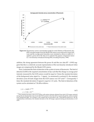 Figure 4.6: Fluorescence versus concentration graph for serial dilution of ﬂuorescein dye.
JPEG-encoded images from the Meade DSI camera were analyzed in ImageJ soft-
ware and the average pixel intensities were calculated as shown in table 4.2. I
applied a power ﬁt to the data set to estimate the gamma compression factor
(i.e. non-linearity) introduced during JPEG encoding (Poynton, 1996).
addition, the strong agreement between the power ﬁt and the raw data (R2
= 0.993) sug-
gests that this is a relatively accurate representation of the non-linearity introduced when
images are compressed by the Meade CCD camera.
Next, I estimated the limit of detection of the system in terms of ﬂuorescein. The limit of
detection (LOD) is the required concentration of dye such that the change in average pixel
intensity measured by the CCD camera would be equal to 3 times the standard deviation
of the background noise signal (i.e. 3 sigma). As mentioned in section4.2.3, the standard
deviation across 40 dark images from the CCD camera was 0.37 units15
. Consequently 3
times the standard deviation (3 sigma) is equal to 1.11 units. The limit of detection of the
system can be calculated as 7.34 nM as follows:
1.11 = 24497 x0.534
x = 7.34 × 10−9
(4.7)
15This standard deviation value of 0.37 agrees with similar estimates obtained from dark CCD images captured
during the pre-denaturation step of real time PCR reactions when the LED is turned off and the camera is sealed
from background light. For example, in the sample data set provided in the “Pmal-QPCR-analysis.txt” ﬁle the
supplementary information, the standard deviation of the 120 images captured during pre-denaturation is 0.25
units.
64
 