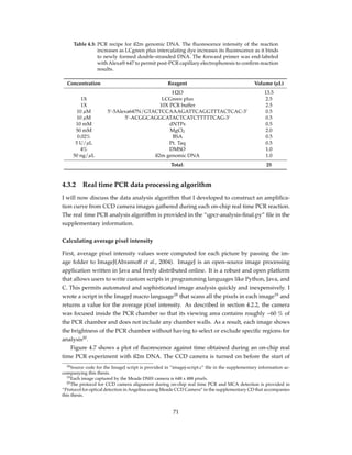 Table 4.3: PCR recipe for ß2m genomic DNA. The ﬂuorescence intensity of the reaction
increases as LCgreen plus intercalating dye increases its ﬂuorescence as it binds
to newly formed double-stranded DNA. The forward primer was end-labeled
with Alexa® 647 to permit post-PCR capillary electrophoresis to conﬁrm reaction
results.
Concentration Reagent Volume (µL)
H2O 13.5
1X LCGreen plus 2.5
1X 10X PCR buffer 2.5
10 µM 5’-5Alexa647N/GTACTCCAAAGATTCAGGTTTACTCAC-3’ 0.5
10 µM 5’-ACGGCAGGCATACTCATCTTTTTCAG-3’ 0.5
10 mM dNTPs 0.5
50 mM MgCl2 2.0
0.02% BSA 0.5
5 U/µL Pt. Taq 0.5
4% DMSO 1.0
50 ng/µL ß2m genomic DNA 1.0
Total: 25
4.3.2 Real time PCR data processing algorithm
I will now discuss the data analysis algorithm that I developed to construct an ampliﬁca-
tion curve from CCD camera images gathered during each on-chip real time PCR reaction.
The real time PCR analysis algorithm is provided in the “qpcr-analysis-ﬁnal.py” ﬁle in the
supplementary information.
Calculating average pixel intensity
First, average pixel intensity values were computed for each picture by passing the im-
age folder to ImageJ(Abramoff et al., 2004). ImageJ is an open-source image processing
application written in Java and freely distributed online. It is a robust and open platform
that allows users to write custom scripts in programming languages like Python, Java, and
C. This permits automated and sophisticated image analysis quickly and inexpensively. I
wrote a script in the ImageJ macro language18
that scans all the pixels in each image19
and
returns a value for the average pixel intensity. As described in section 4.2.2, the camera
was focused inside the PCR chamber so that its viewing area contains roughly ~60 % of
the PCR chamber and does not include any chamber walls. As a result, each image shows
the brightness of the PCR chamber without having to select or exclude speciﬁc regions for
analysis20
.
Figure 4.7 shows a plot of ﬂuorescence against time obtained during an on-chip real
time PCR experiment with ß2m DNA. The CCD camera is turned on before the start of
18Source code for the ImageJ script is provided in “imagej-script.c” ﬁle in the supplementary information ac-
companying this thesis.
19Each image captured by the Meade DSI® camera is 648 x 488 pixels.
20The protocol for CCD camera alignment during on-chip real time PCR and MCA detection is provided in
“Protocol for optical detection in Angelina using Meade CCD Camera” in the supplementary CD that accompanies
this thesis.
71
 