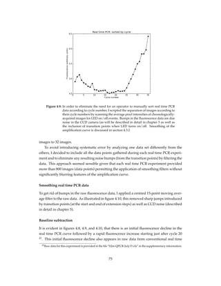 Figure 4.9: In order to eliminate the need for an operator to manually sort real time PCR
data according to cycle number, I scripted the separation of images according to
their cycle numbers by scanning the average pixel intensities of chronologically-
acquired images for LED on/off events. Bumps in the ﬂuorescence data are due
noise in the CCD camera (as will be described in detail in chapter 5 as well as
the inclusion of transition points when LED turns on/off. Smoothing of the
ampliﬁcation curve is discussed in section 4.3.2
images to 32 images.
To avoid introducing systematic error by analyzing one data set differently from the
others, I decided to include all the data points gathered during each real time PCR experi-
ment and to eliminate any resulting noise bumps (from the transition points) by ﬁltering the
data. This approach seemed sensible given that each real time PCR experiment provided
more than 800 images (data points) permitting the application of smoothing ﬁlters without
signiﬁcantly blurring features of the ampliﬁcation curve.
Smoothing real time PCR data
To get rid of bumps in the raw ﬂuorescence data, I applied a centred 15-point moving aver-
age ﬁlter to the raw data. As illustrated in ﬁgure 4.10, this removed sharp jumps introduced
by transition points (at the start and end of extension steps) as well as CCD noise (described
in detail in chapter 5).
Baseline subtraction
It is evident in ﬁgures 4.8, 4.9, and 4.10, that there is an initial ﬂuorescence decline in the
real time PCR curve followed by a rapid ﬂuorescence increase starting just after cycle 20
22
. This initial ﬂuorescence decline also appears in raw data from conventional real time
22Raw data for this experiment is provided in the ﬁle “b2m-QPCR-July15.xls” in the supplementary information.
75
 